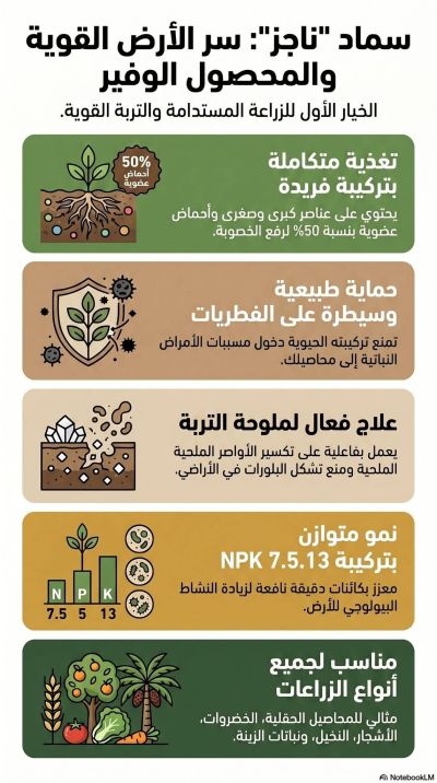 پێوانەی ئۆرگانیک